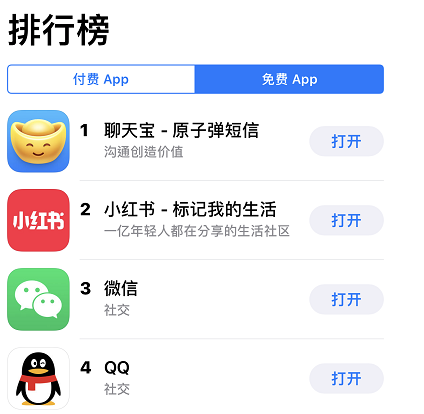 聊天寶下載量位列App Store第一名，多個(gè)功能引人關(guān)注