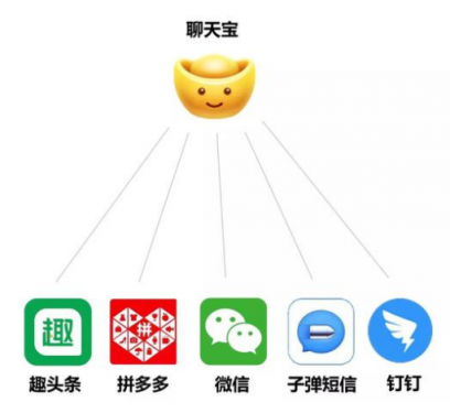 聊天寶下載量位列App Store第一名，多個(gè)功能引人關(guān)注