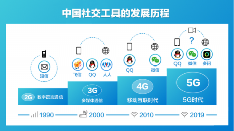 抖音推出視頻社交app多閃，72小時限時可見免除社交壓力