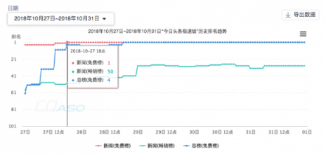 闖奇科技:抖音之后，多閃又來，張一鳴的底氣在哪里？