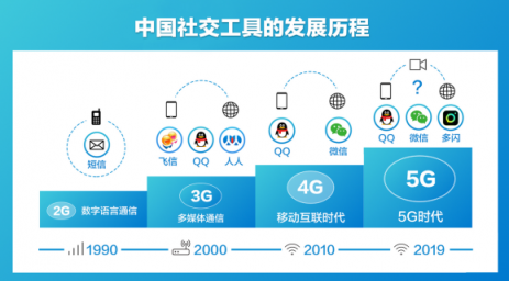 抖音推出視頻社交app多閃，紅包視頻增進(jìn)親密關(guān)系