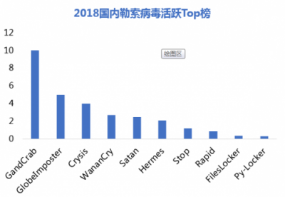 騰訊安全發(fā)布企業(yè)網(wǎng)絡(luò)安全年度報(bào)告：每周18%的企業(yè)受病毒木馬攻擊