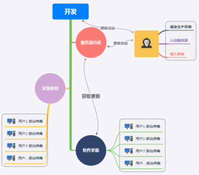 騰訊安全發(fā)布企業(yè)網(wǎng)絡(luò)安全年度報(bào)告：每周18%的企業(yè)受病毒木馬攻擊