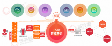 城外圈：社交電商崛起 小紅書推廣內(nèi)容營銷新風(fēng)向