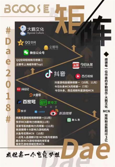 不想組職業(yè)戰(zhàn)隊(duì)的直播公會(huì)不是好MCN 這只鵝把年輕人最喜歡的玩了個(gè)遍