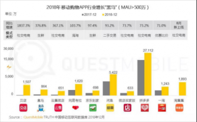 淘集集榮膺2018中國移動(dòng)互聯(lián)網(wǎng)閃耀新星TOP10 APP