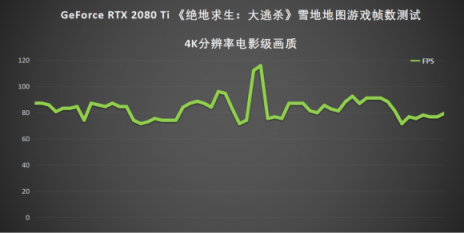 GeForce RTX 2080 Ti 教你以144幀流暢體驗(yàn)雪地吃雞