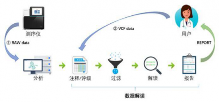 華為云助力基因檢測科研，為生物產(chǎn)業(yè)發(fā)展加力續(xù)航