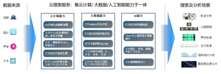 嗨翻屋攜手華為云助力音樂維權(quán)，守護(hù)音樂版權(quán)市場