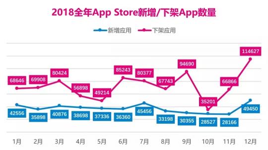 4大原因會(huì)導(dǎo)致App被下架，你中招了嗎？