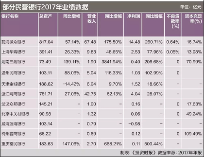 銀行業(yè)轉(zhuǎn)型，民營銀行應(yīng)該成為關(guān)鍵先生