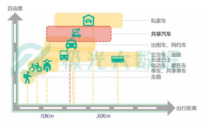 極光大數(shù)據(jù)共享汽車最新報告：GoFun出行月活躍用戶超過170萬