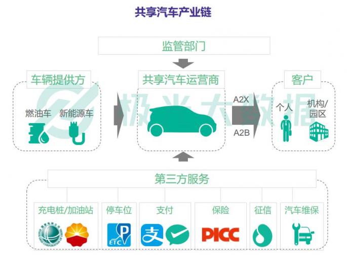 極光大數(shù)據(jù)共享汽車最新報告：GoFun出行月活躍用戶超過170萬