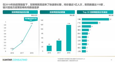 互聯(lián)網(wǎng)醫(yī)療縮短患者70%問(wèn)診時(shí)長(zhǎng) 京東“微笑就醫(yī)曲線(xiàn)”打通看病壁壘