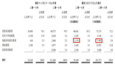 51公積金管家赴港上市 深耕在線消費金融市場