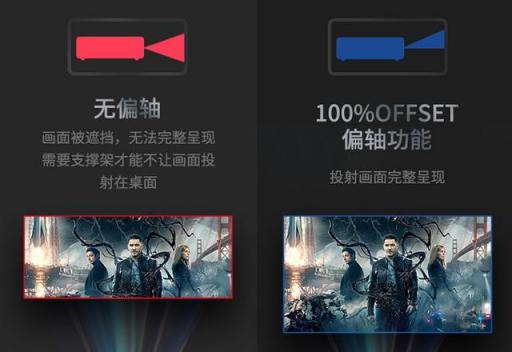 你真的會(huì)用家用投影儀？這些細(xì)節(jié)要注意