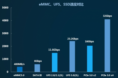 江波龍P900系列SSD獲英特爾平臺認(rèn)證，BGA SSD尺寸與eMMC相當(dāng)，助力SSD市場普及