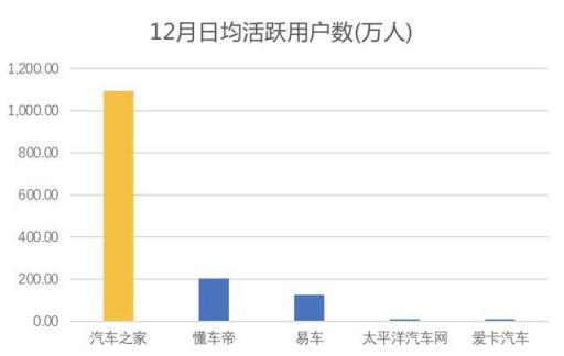 從汽車之家遭封殺，看2019百頭騰如何搶道AI媒體