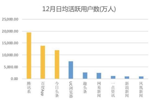 從汽車之家遭封殺，看2019百頭騰如何搶道AI媒體