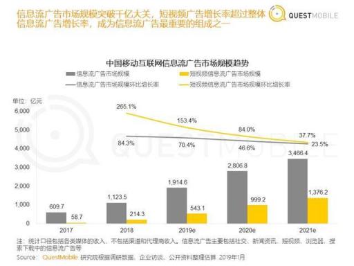 從汽車之家遭封殺，看2019百頭騰如何搶道AI媒體