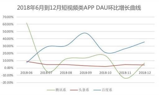 從汽車之家遭封殺，看2019百頭騰如何搶道AI媒體