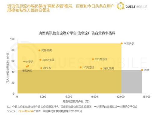 從汽車之家遭封殺，看2019百頭騰如何搶道AI媒體