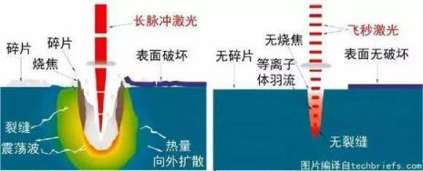 普瑞眼科寒假摘鏡總動員：全飛秒SMILE被譽為“神秘之光”