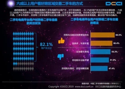 DCCI：九成用戶通過二手電商獲取信息，優(yōu)信滿意度最高