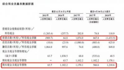 在線票務(wù)攻防戰(zhàn)：貓眼“受寒”瑟瑟發(fā)抖，阿里影業(yè)持續(xù)加碼淘票票