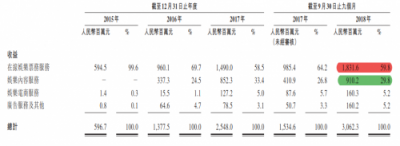 在線票務(wù)攻防戰(zhàn)：貓眼“受寒”瑟瑟發(fā)抖，阿里影業(yè)持續(xù)加碼淘票票