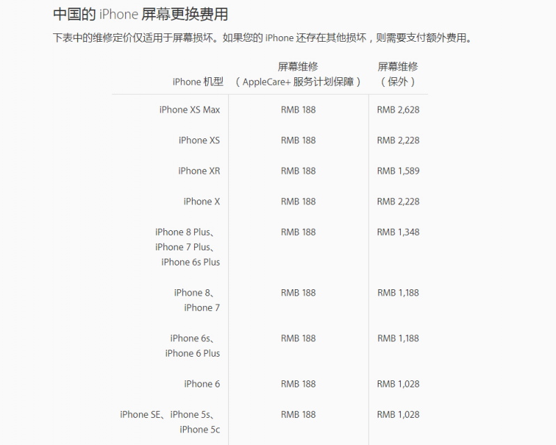 iPhone碎屏別將就，千機網(wǎng)換屏性價比更高！