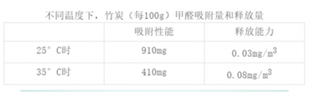 在有暖氣的室內(nèi)，開空氣凈化器真的安全嗎？