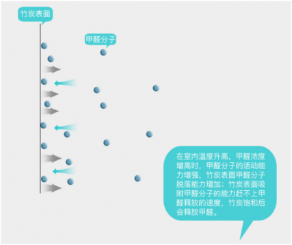 在有暖氣的室內(nèi)，開空氣凈化器真的安全嗎？