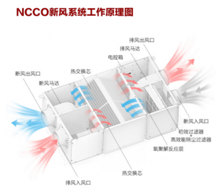 在有暖氣的室內(nèi)，開空氣凈化器真的安全嗎？