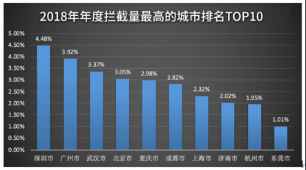 騰訊安全年度反病毒報(bào)告：整體形勢好轉(zhuǎn) 惡意攻擊依然突出