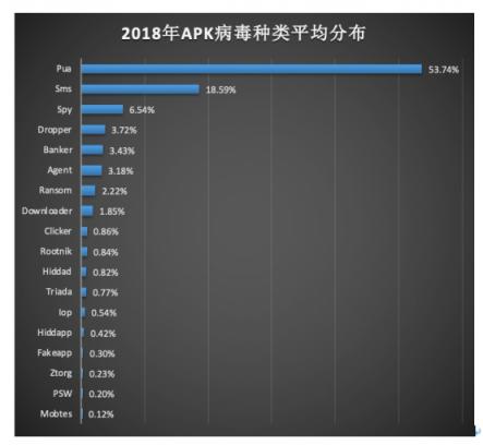 騰訊安全年度反病毒報(bào)告：整體形勢好轉(zhuǎn) 惡意攻擊依然突出