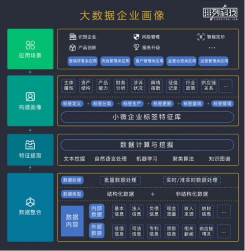 政策、技術(shù)雙助力，小微信貸終從苦海變藍海？