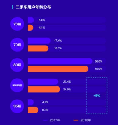 優(yōu)信2018年買(mǎi)車(chē)大數(shù)據(jù)報(bào)告：市場(chǎng)年輕化 置換周期縮短