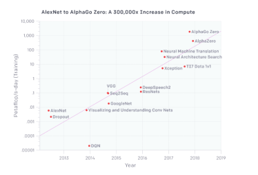 AI算力如何高速運轉(zhuǎn)？華為云全球首發(fā)GPU加速型容器