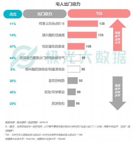 極光大數(shù)據(jù)：Z世代宅人面面觀，興趣之上、執(zhí)著專一