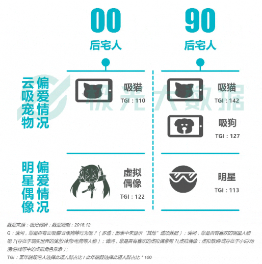 極光大數(shù)據(jù)：Z世代宅人面面觀，興趣之上、執(zhí)著專一