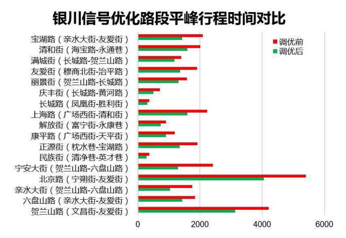 家電大王海信開(kāi)出治堵妙方，其實(shí)只做了一件事