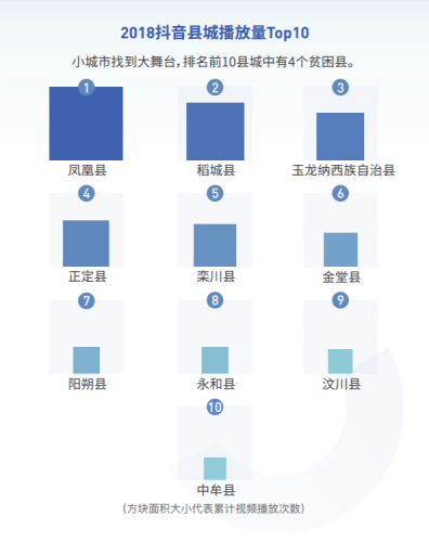 稻城亞丁景區(qū)當(dāng)選2018抖音最熱門貧困縣景點