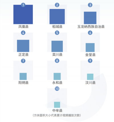 當(dāng)種草和打卡成為習(xí)慣，抖音如何推動文旅產(chǎn)業(yè)發(fā)展？