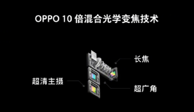 OPPO擬推10X無(wú)損變焦技術(shù)，把世界裝進(jìn)你的口袋！