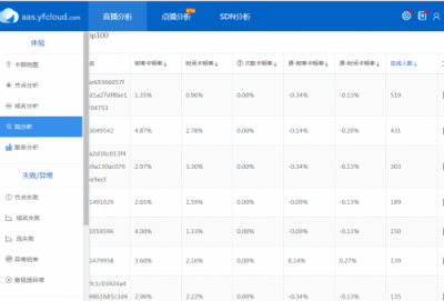 云帆加速如何成為CDN行業(yè)的運(yùn)維新勢力？