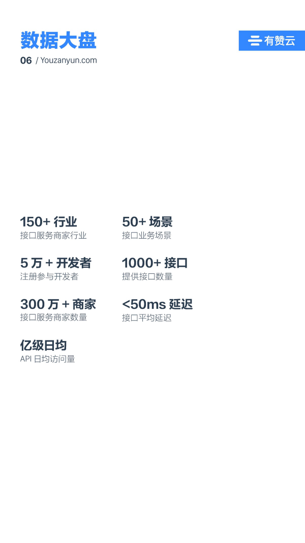 有贊云給商家“DIY的平臺(tái)” PaaS生態(tài)初長(zhǎng)成