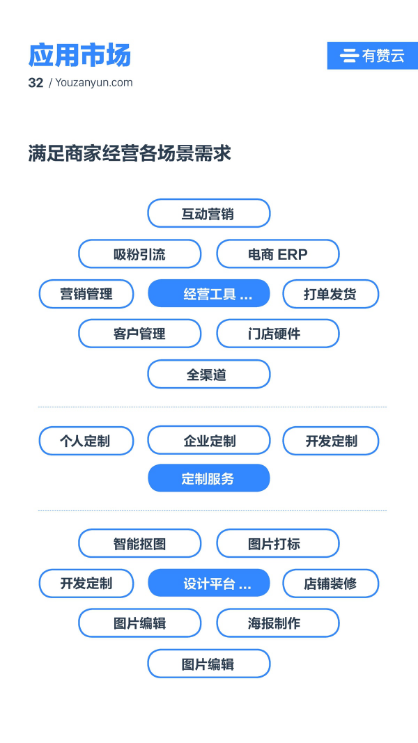 有贊云給商家“DIY的平臺(tái)” PaaS生態(tài)初長(zhǎng)成