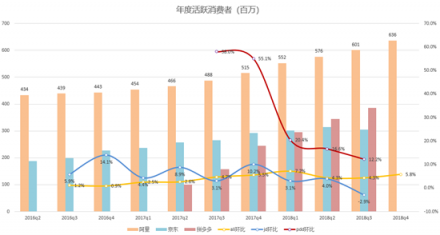 富途證券：核心電商收入增速兩年最低，但蟄伏的阿里后勁仍十足