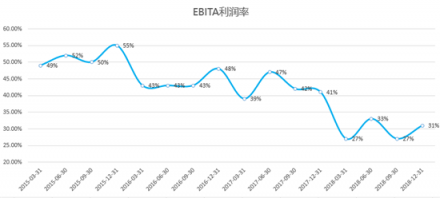 富途證券：核心電商收入增速兩年最低，但蟄伏的阿里后勁仍十足